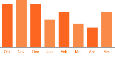 Jente opzeggen Jente opzeggen