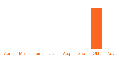 Opzegstatistieken Line Up Fitness- en Bewegingscentrum Heeze Opzegstatistieken Line Up Fitness- en Bewegingscentrum Heeze